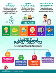 BKKM - Tips Mengurangkan Acrylamide di Dalam Makanan (Infografik)